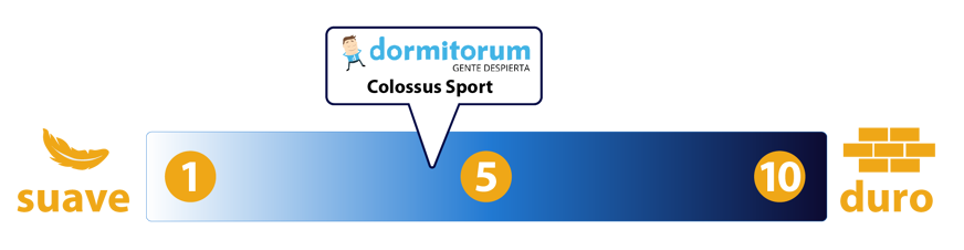 nivel de firmeza colchon dormitorum colossus